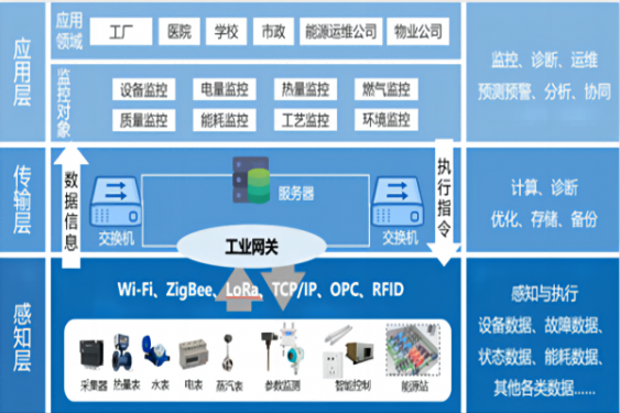 晋中智能控制（自动化）系统工程开发、设计与集成总包