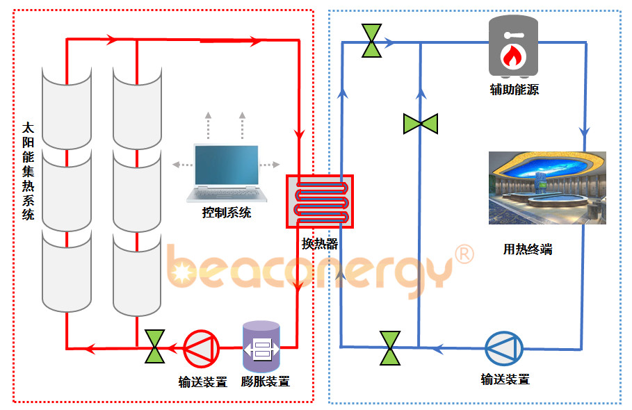 热水系统_副本.jpg